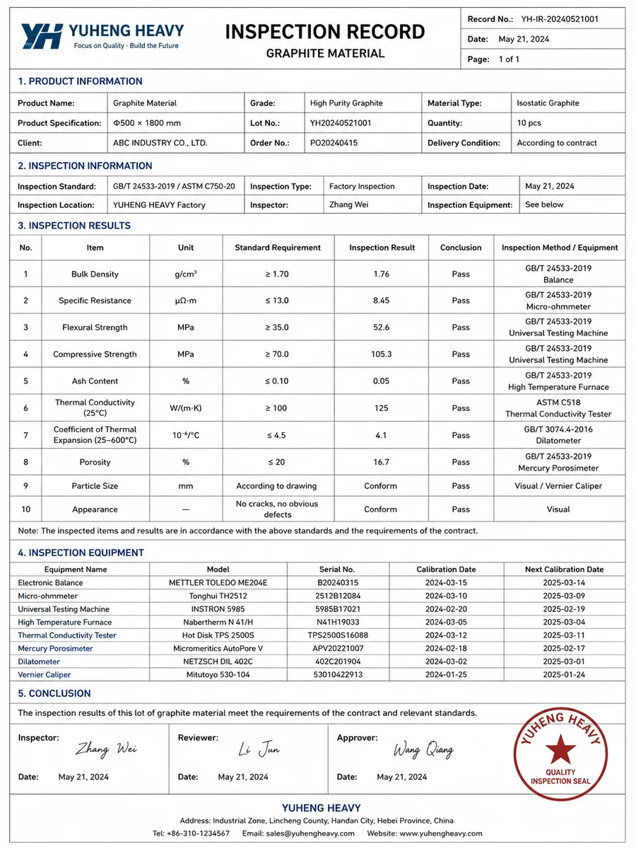 Inspection Record