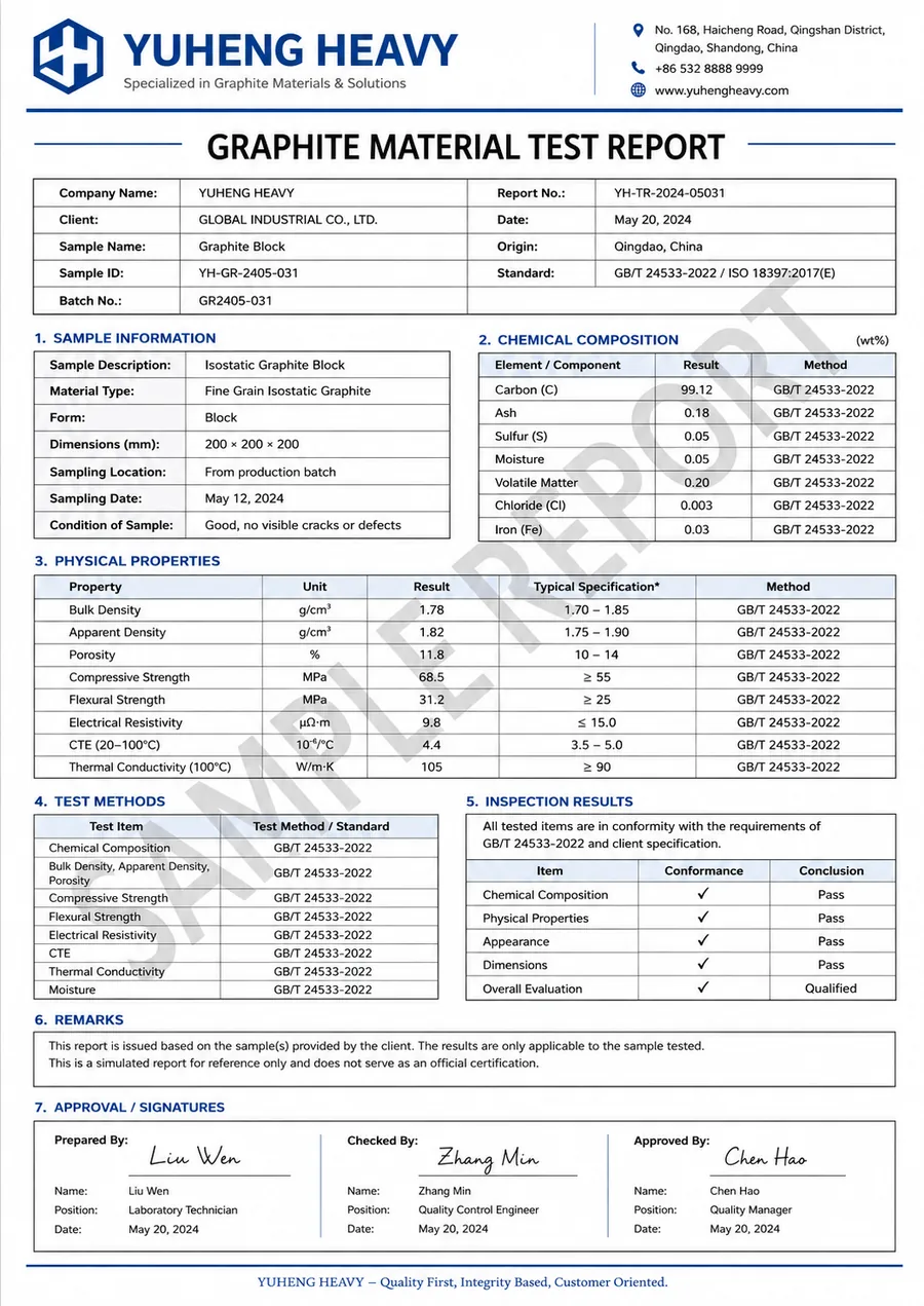 Material Report
